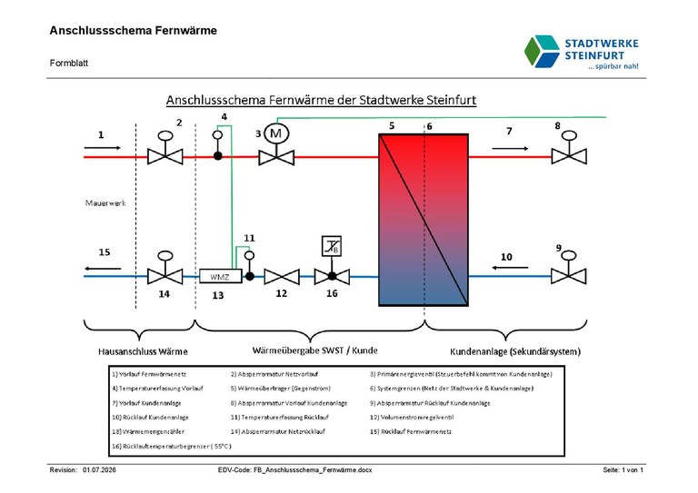 FB_Anschlussschema_Fernwärme.pdf