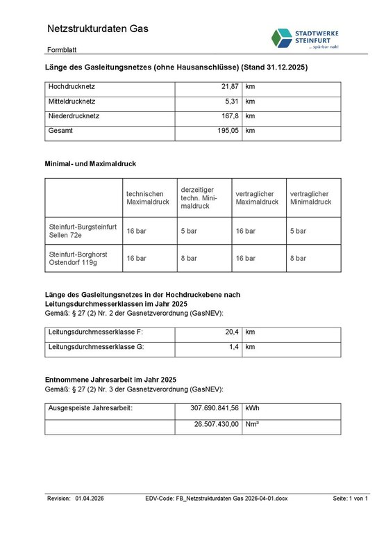 Netzstrukturdaten Gas