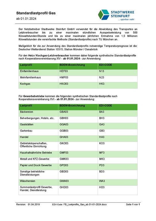 NEU_FB_Lastprofile_Gas_ab 01-10-2024.pdf
