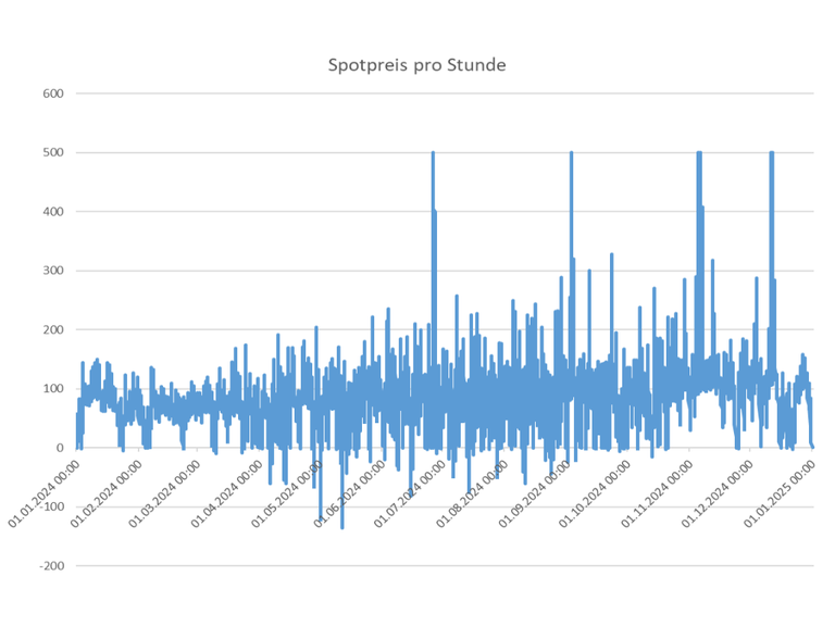 Gewerbekunden Spotpreis.png