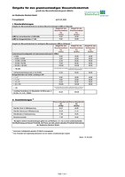 Preisblatt Messstellenbetrieb