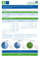 Historische Preise EV_Strom_SLP