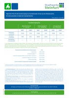 Historische Preise GV_Gas.pdf