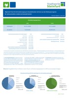 Historische Preise GV_Strom.pdf
