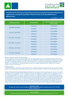 Preisblatt Ersatzversorgung Gas RLM