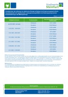 Preisblatt Ersatzversorgung Strom RLM