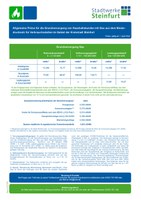 Preisblatt Grundversorgung Gas