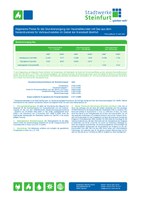Preisblatt Grundversorgung Gas