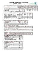 Netzentgelte Strom 01.01.2023