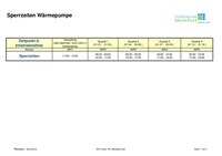 - Sperrzeiten Wärmepumpe.pdf