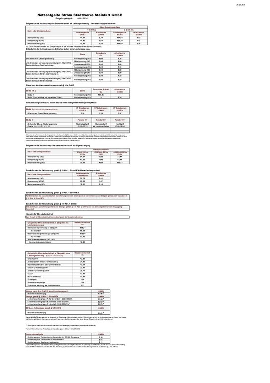 Endgültiges Preisblatt Strom 2026 Stadtwerke Steinfurt