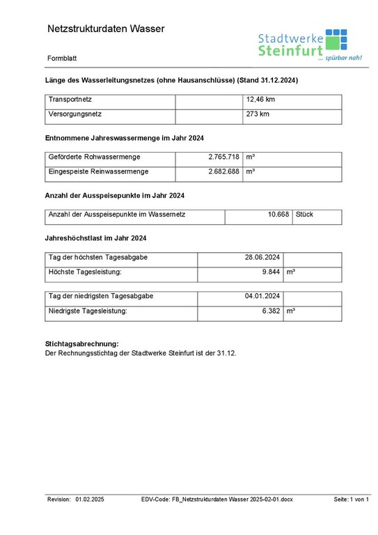 Netzstrukturdaten Wasser 2025