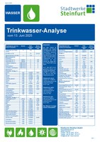 Trinkwasseranalyse