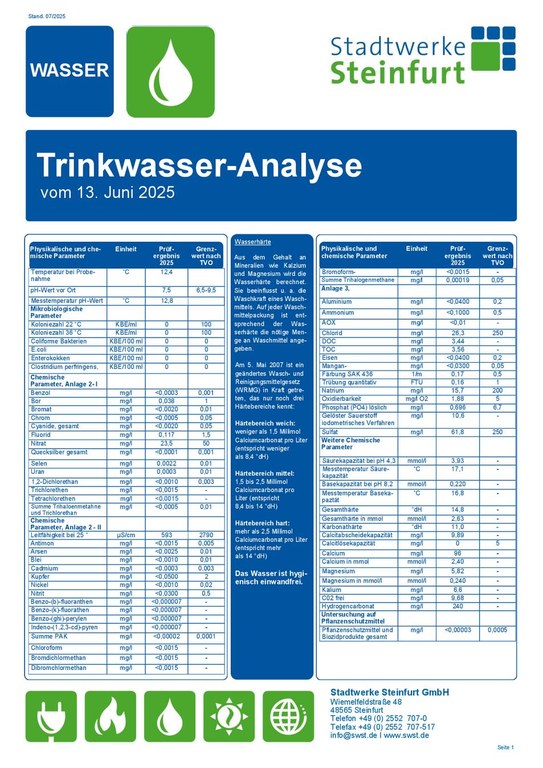 Trinkwasseranalyse